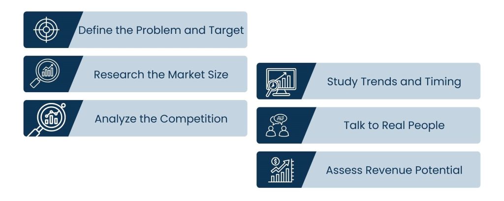 How Startups Use Market Opportunity Analysis to Validate Product Ideas - Market Opportunity Analysis Key Tasks